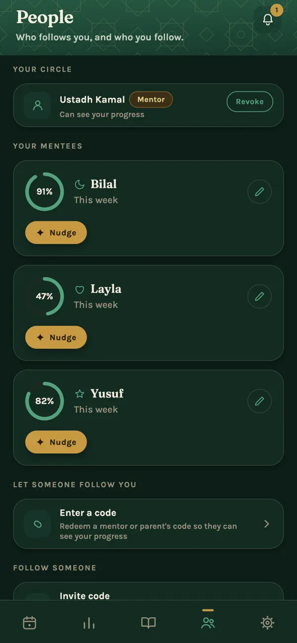 The mentoring dashboard, showing a mentor's roster and weekly progress per student.